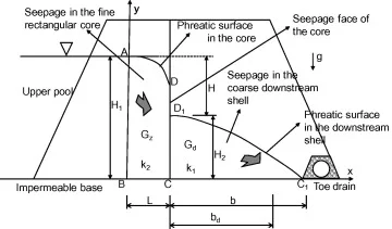 Design of Filter