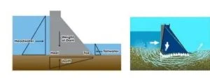 Design of Filter