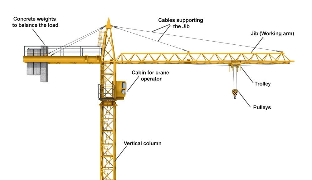 20 Machinery For Construction Industry With Images And Uses 20 Machinery For Construction Industry With Images And Uses