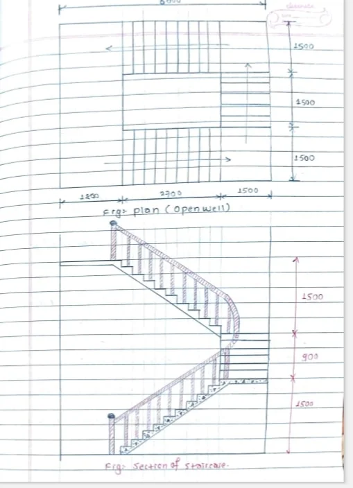 Design of Staircase