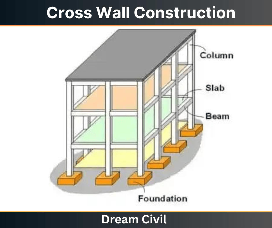 Cross Wall Construction