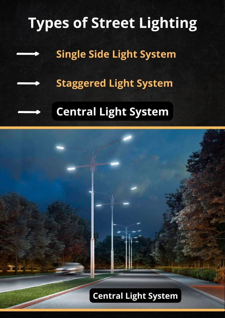 Street Lighting : Importance, Types, Design, Advantages & Disadvantages ...