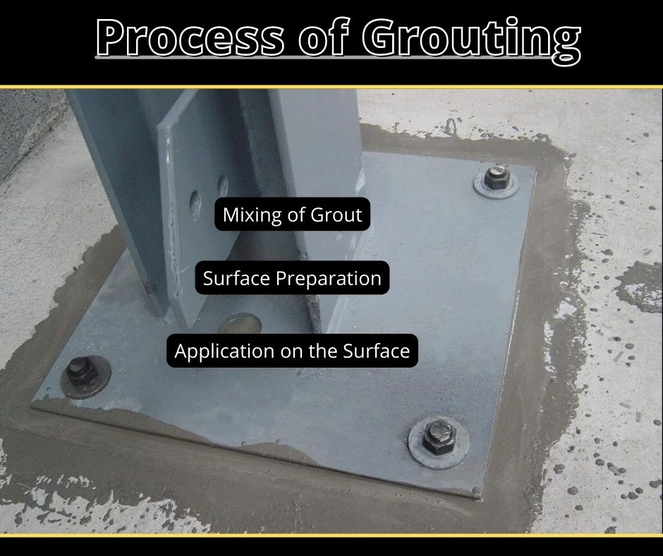 Grouting Characteristics, Applications, G1 and G2 Grout, Process