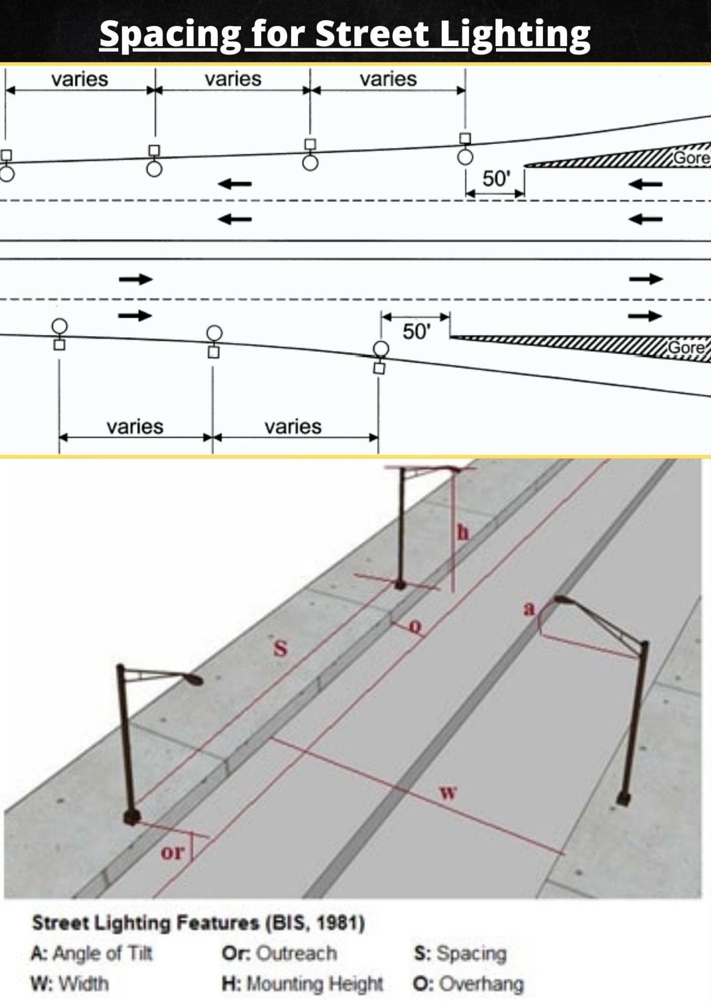 street-lighting-importance-types-design-advantages-disadvantages