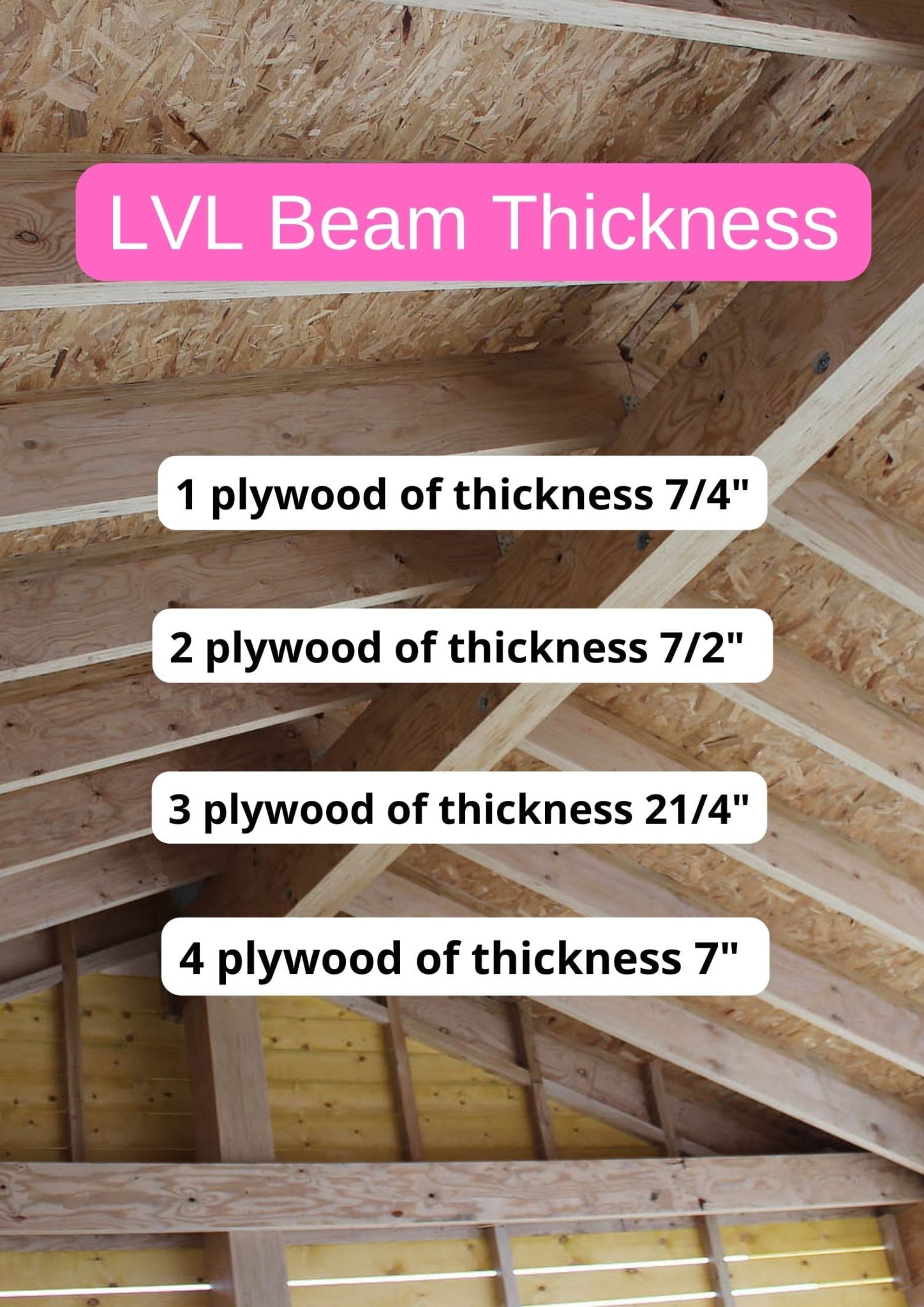 LVL Beams Size Chart