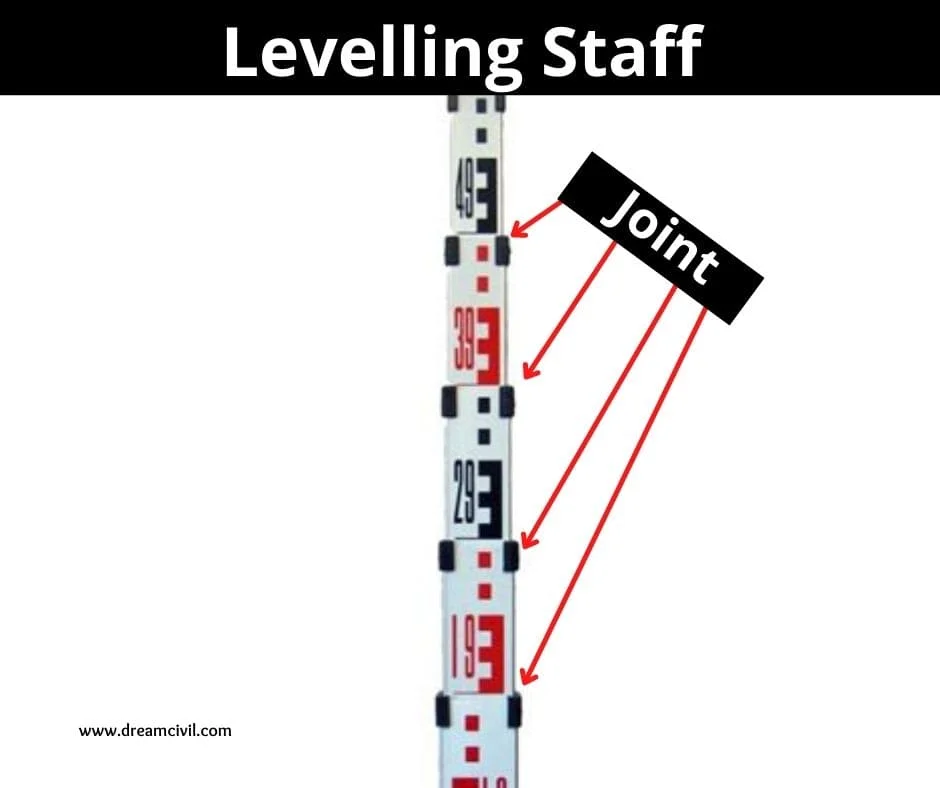 Staff Reading