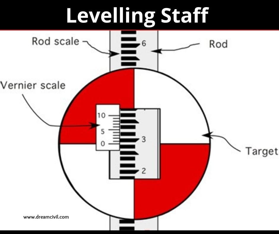 procedure-of-taking-staff-reading-joint-on-leveling-staff-dream-civil