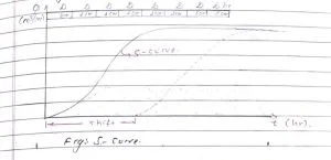 Derivation of Unit Hydrograph