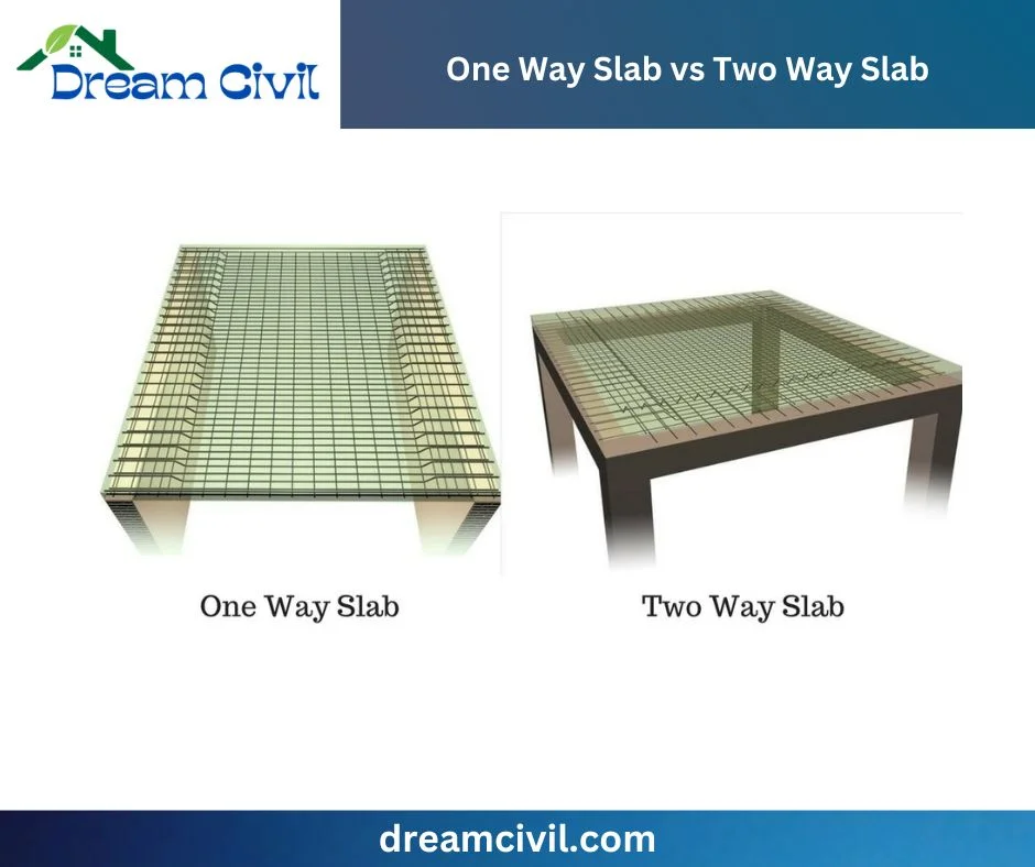 One Way Slab Vs. Two Way Slab ( Difference Between One Way Slab and Two Way Slab )