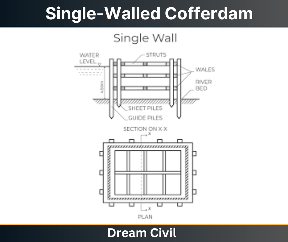 Single-walled Cofferdam