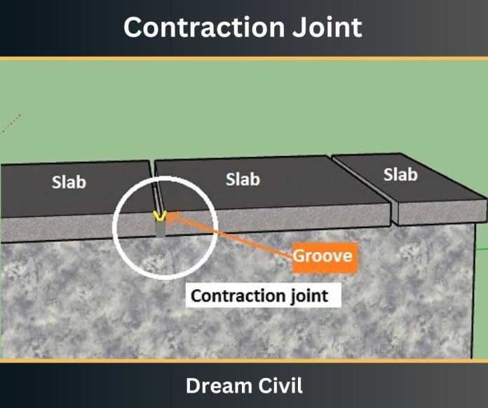 Joints in Building Construction Materials, Types of joints in