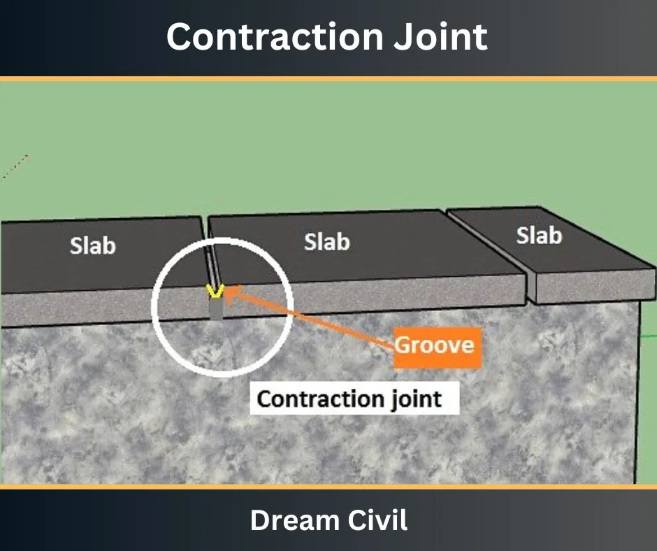 Joints in Building Construction