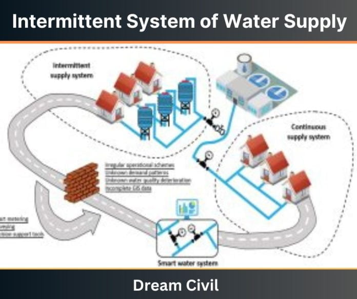 intermittent-system-of-water-supply-working-advantages