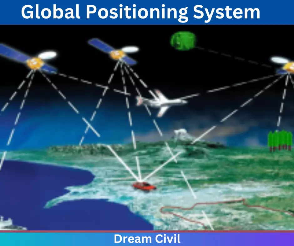 Global Positioning Systems Reference What Type Of Location