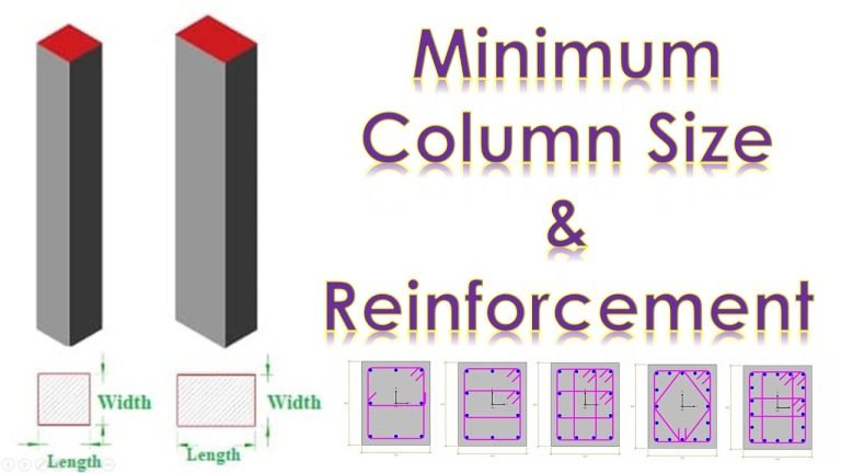 Column Size In Different Countries Column Size In USA India UK Column Size In Different Countries Column Size In USA India UK