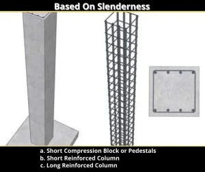 Long Reinforced Column