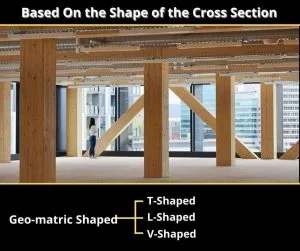L-Shaped V-Shaped T-Shaped