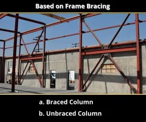 Based on Frame Bracing