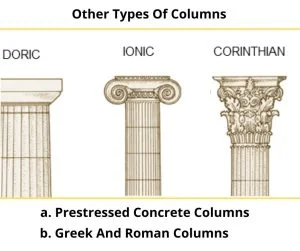 Greek And Roman Columns