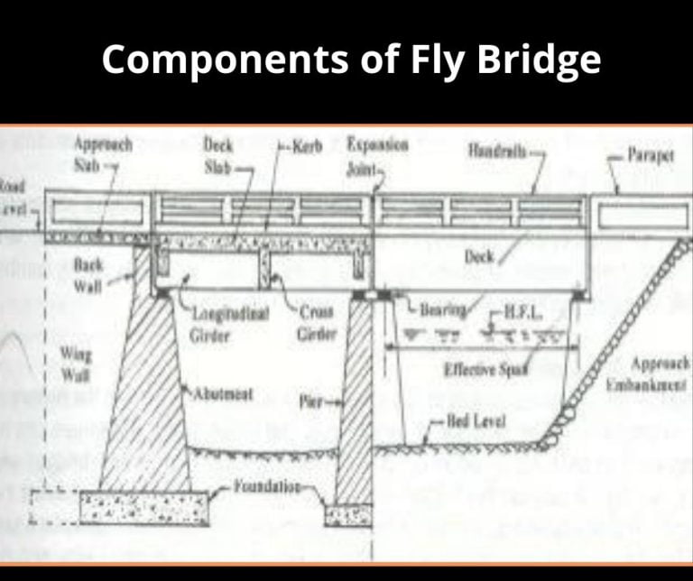 Flyover Bridge Types, Components, Advantages & Disadvantages Dream Civil