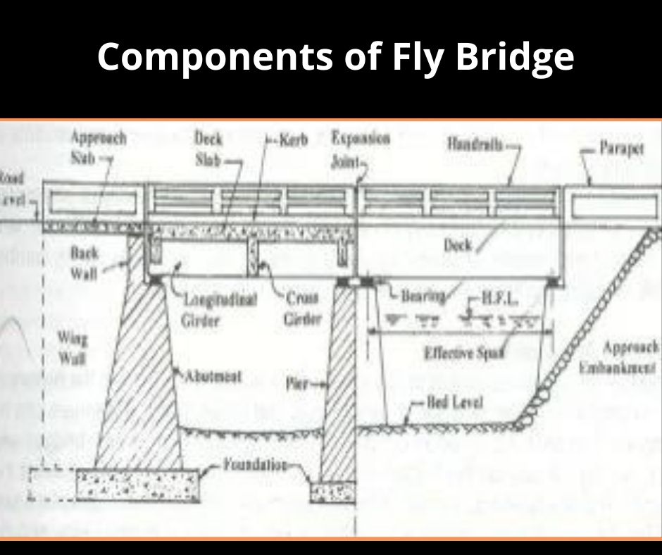 Flyover Bridge Types, Components, Advantages & Disadvantages Dream Civil