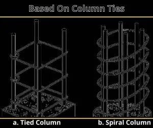 Based On Column Ties