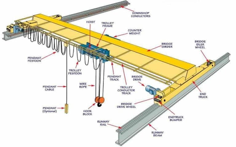 Gantry Girder: Types, Uses, Characteristics & Design - Dream Civil