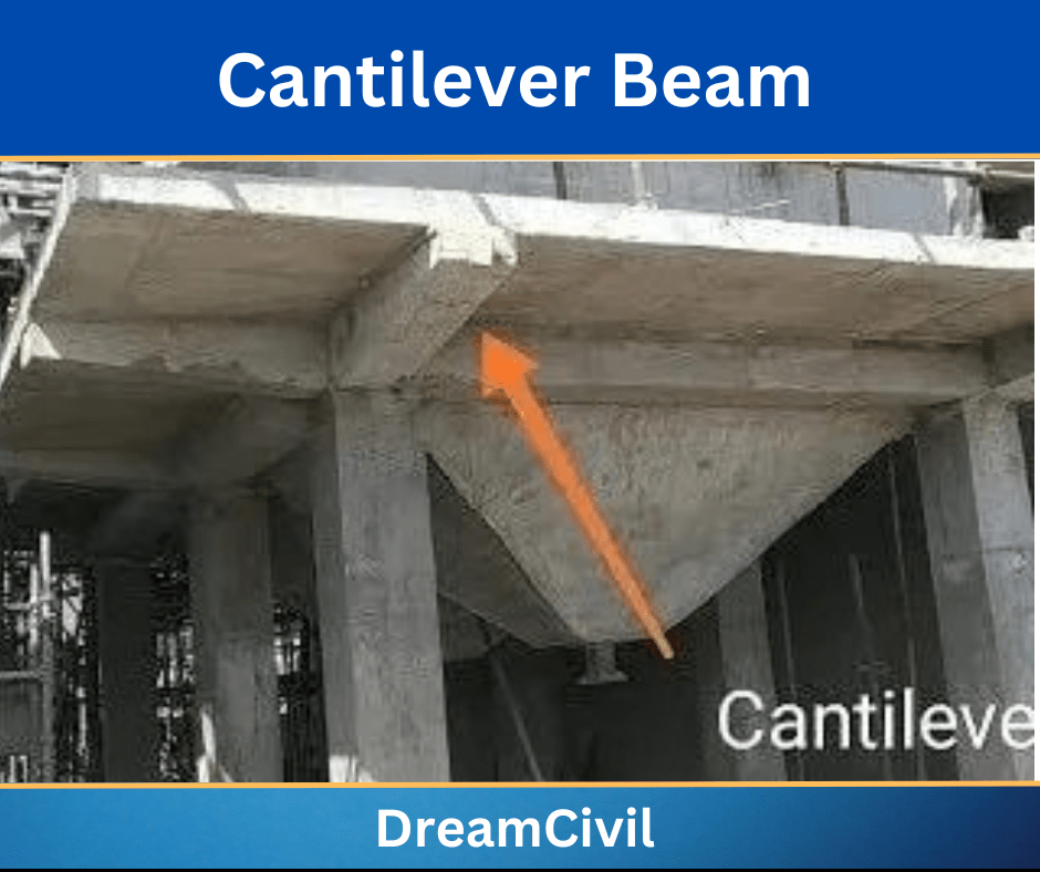 Cantilever Beams: Structural Behavior, Design, Applications, Advantages ...