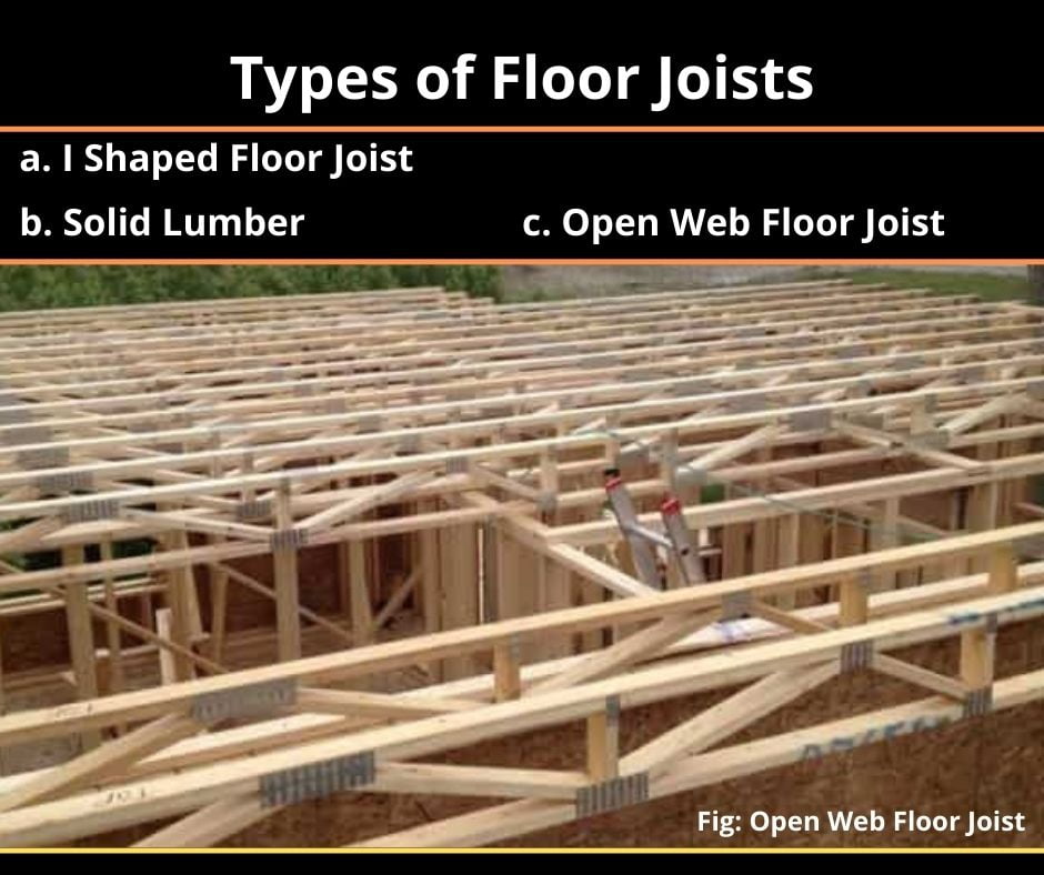 Floor Joist: Spacing, Size, Types, Advantages, and Disadvantages ...