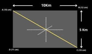 Thiessen Polygon Method