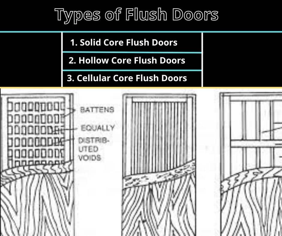 Flush Doors Types, Advantages & Disadvantages Dream Civil