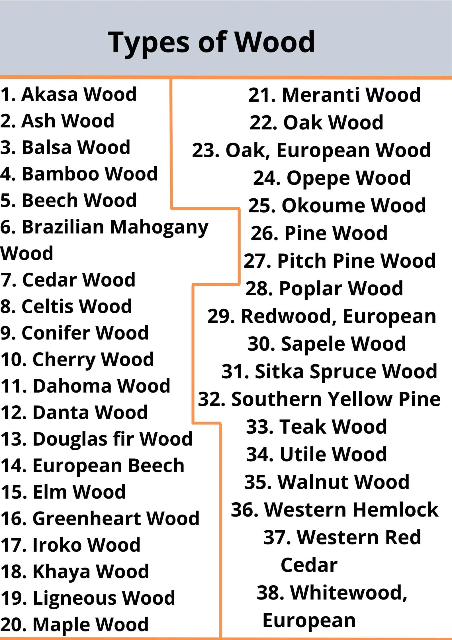 Types of wood