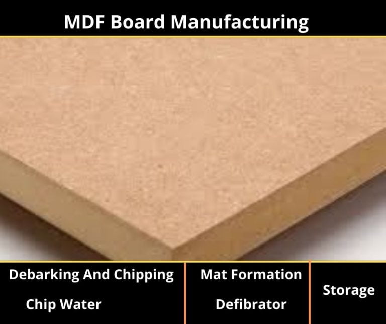 Medium Density Fiberboard ( MDF Board) : Uses, Manufacturing ...