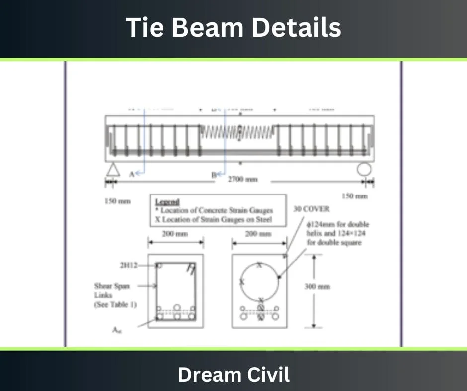 Tie Beam Details