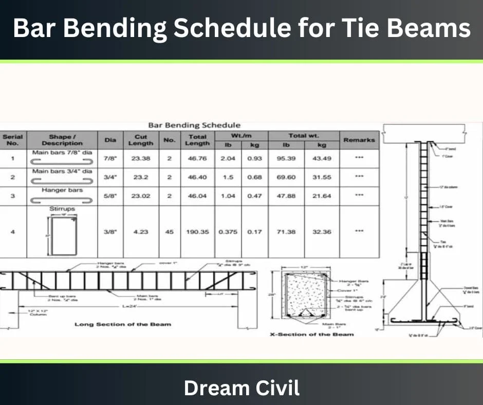 Tie Beams: Details, Schedule Reinforcement Of Tie Beams, 59% OFF