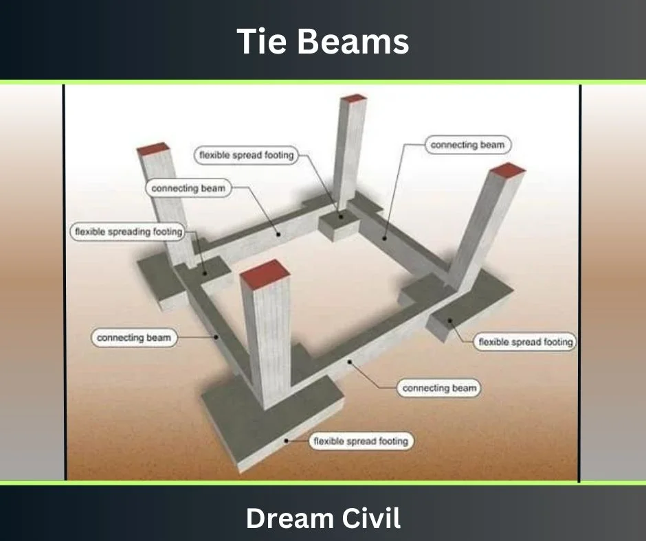 Tie Beams