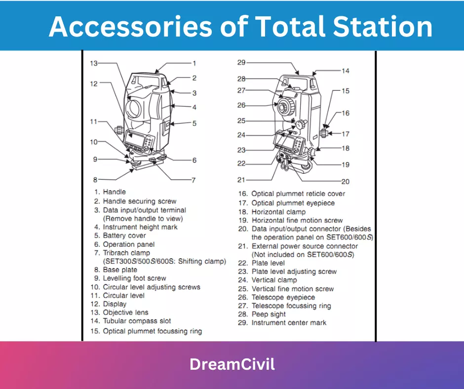Accessories of Total Station