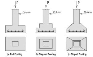Isolated Column Footings / Isolated Footings