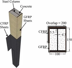 Composite Column