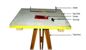 Plane Table