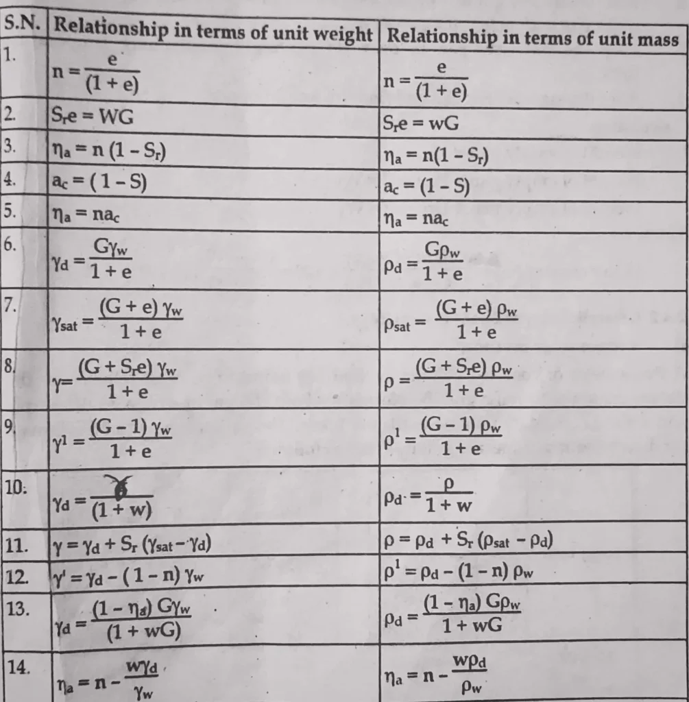 What Is Specific Gravity Of Slag Cement