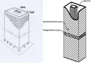 Tubular Structural System Trussed Tube Systems With Uses