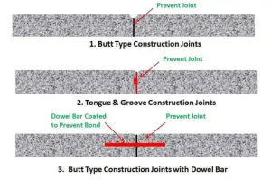 Construction Joint