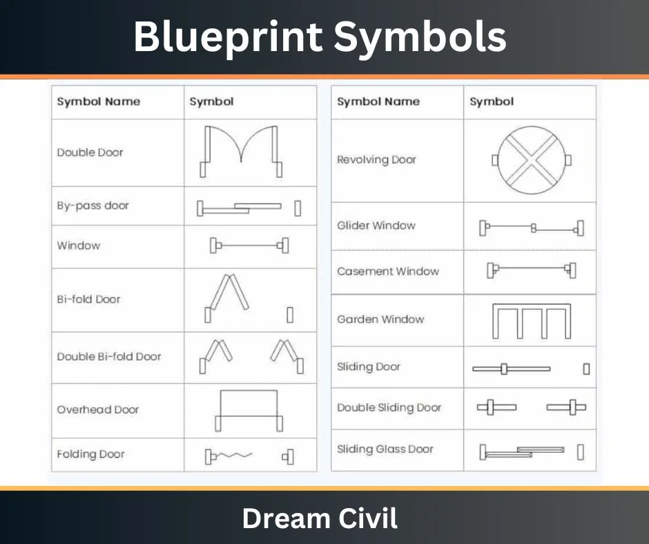 Blueprint Symbols Floor Plan Hvac Plumbing And Architectural