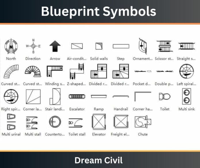 Blueprint Symbols