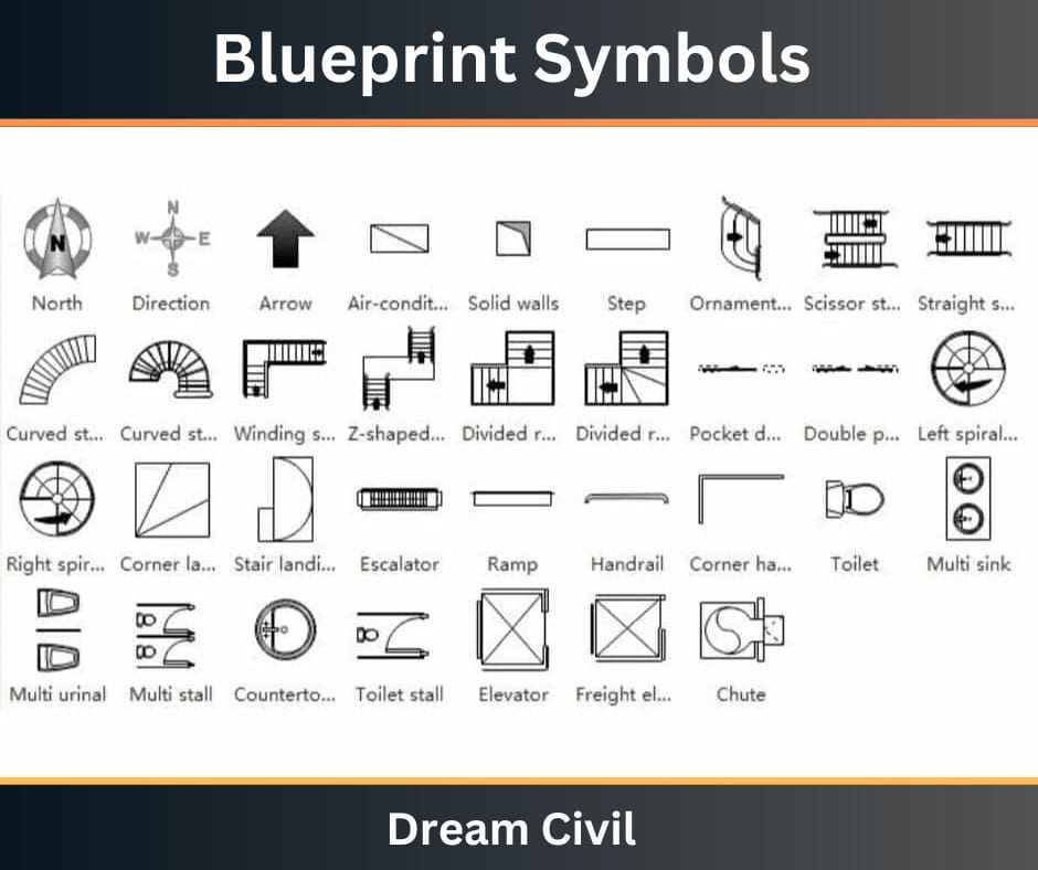 Blueprint Symbols Floor Plan, HVAC, Plumbing And Architectural Floor