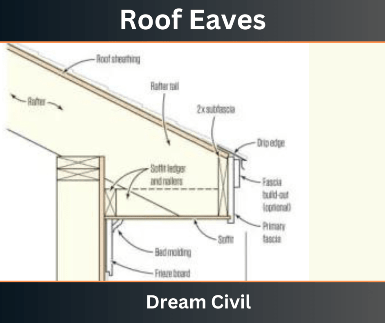 Roof Eaves: Parts, Styles, Uses, Maintenance, Cost, Advantages ...