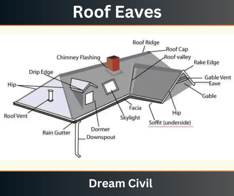 Roof Eaves: Parts, Styles, Uses, Maintenance, Cost, Advantages ...