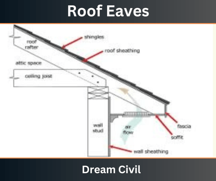 Roof Eaves: Parts, Styles, Uses, Maintenance, Cost, Advantages ...