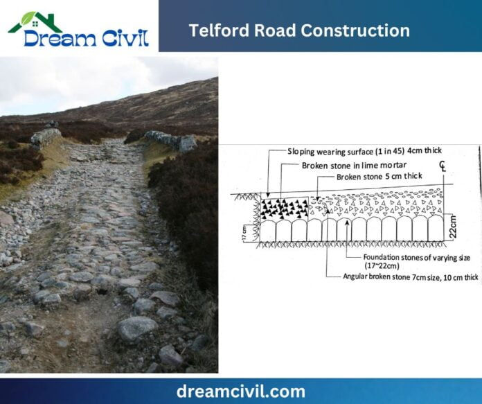 telford road construction